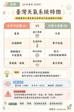 AI 記憶小卡