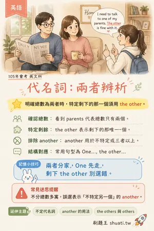 AI 記憶小卡