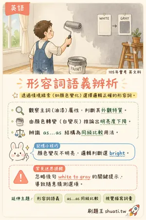 AI 記憶小卡
