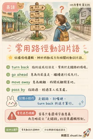 AI 記憶小卡