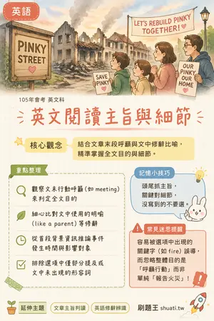 AI 記憶小卡