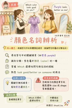 AI 記憶小卡
