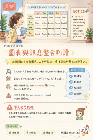 AI 記憶小卡