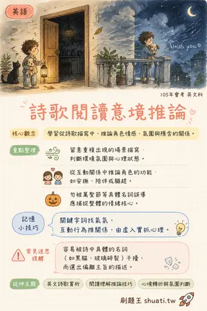 AI 記憶小卡