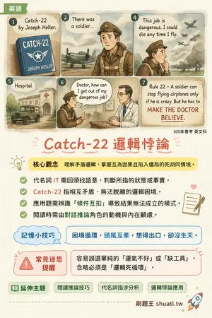AI 記憶小卡