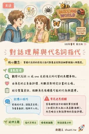 AI 記憶小卡