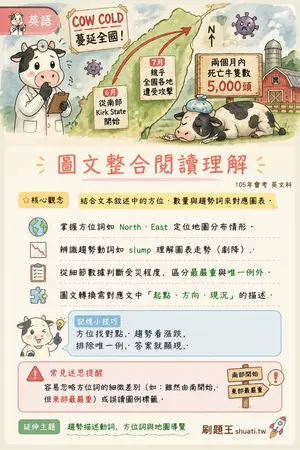 AI 記憶小卡