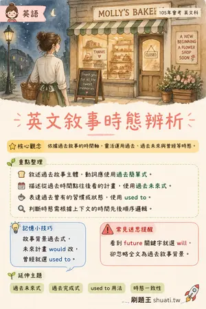 AI 記憶小卡