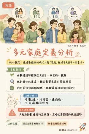 AI 記憶小卡