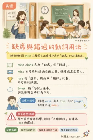 AI 記憶小卡