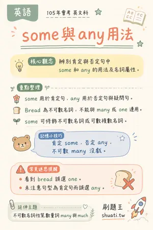 AI 記憶小卡