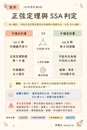 AI 記憶小卡