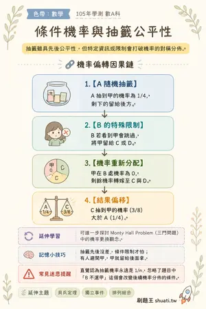 AI 記憶小卡