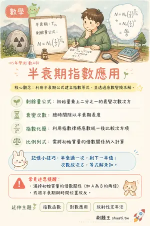 AI 記憶小卡