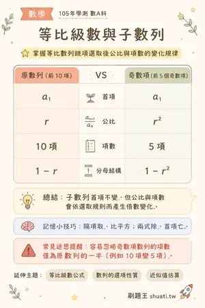 AI 記憶小卡