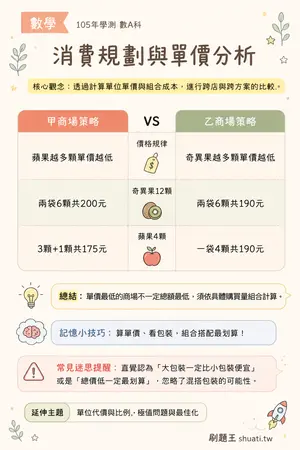 AI 記憶小卡