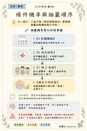 AI 記憶小卡