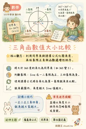 AI 記憶小卡