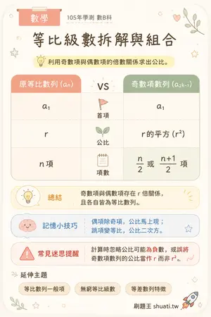 AI 記憶小卡