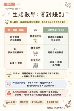 AI 記憶小卡