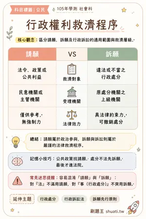 AI 記憶小卡