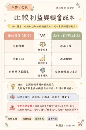 AI 記憶小卡