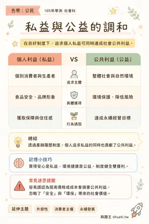 AI 記憶小卡
