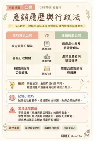 AI 記憶小卡