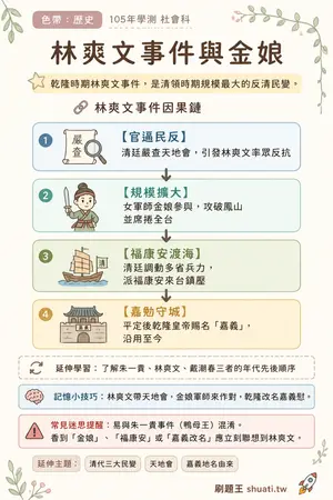 AI 記憶小卡