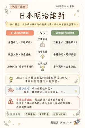 AI 記憶小卡