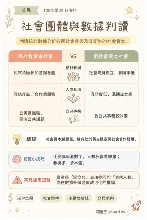 AI 記憶小卡