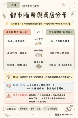AI 記憶小卡