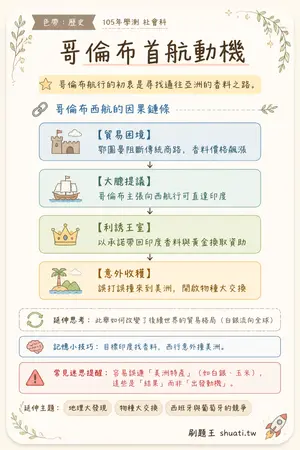 AI 記憶小卡
