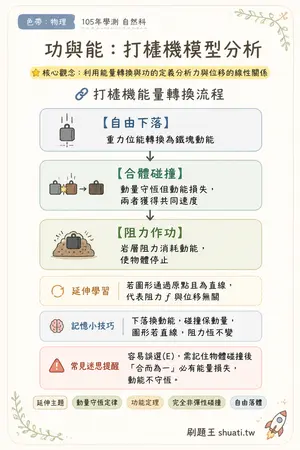 AI 記憶小卡