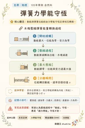 AI 記憶小卡