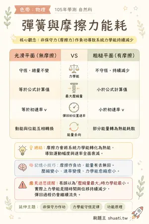 AI 記憶小卡