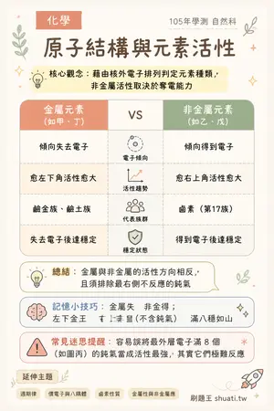 AI 記憶小卡