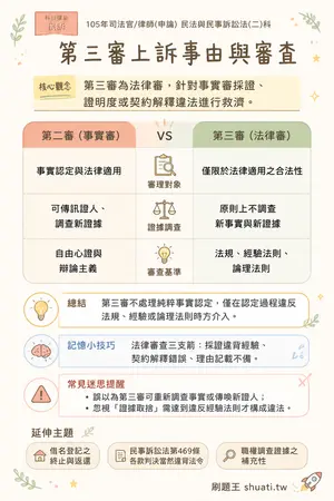 AI 記憶小卡