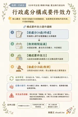 AI 記憶小卡