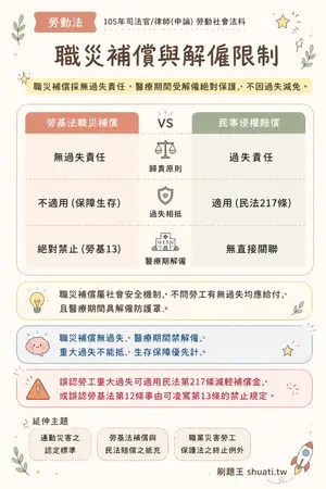 AI 記憶小卡