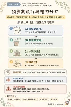 AI 記憶小卡
