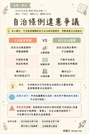 AI 記憶小卡
