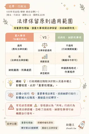 AI 記憶小卡