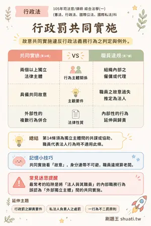 AI 記憶小卡