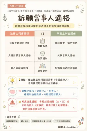 AI 記憶小卡