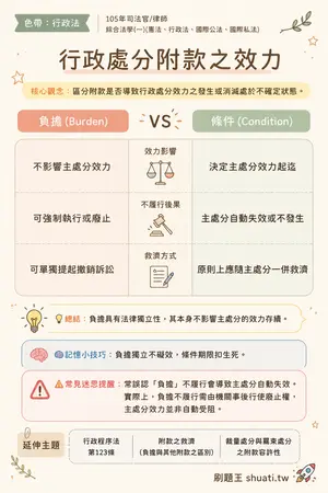 AI 記憶小卡