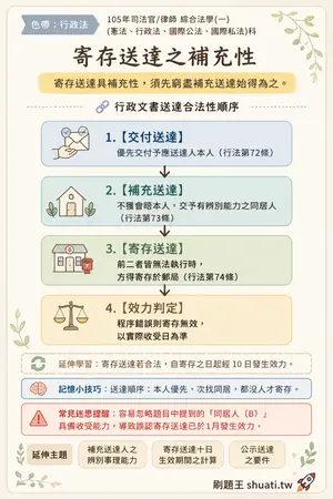 AI 記憶小卡