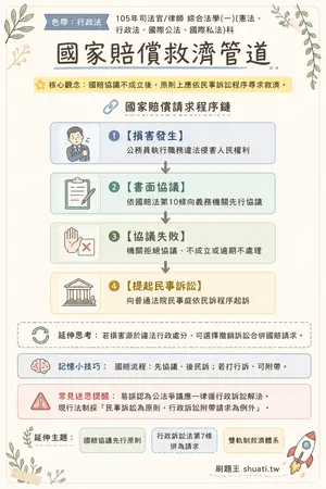 AI 記憶小卡
