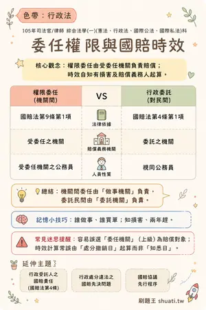 AI 記憶小卡