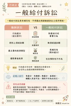 AI 記憶小卡